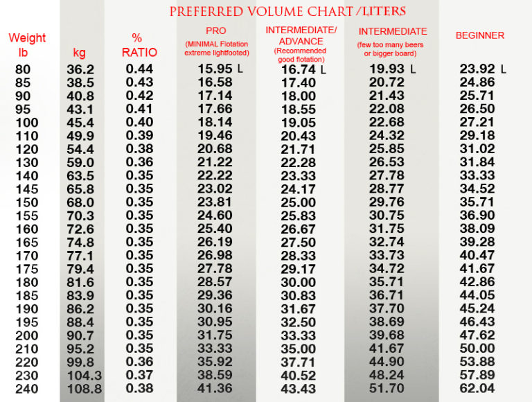 Volume Chart